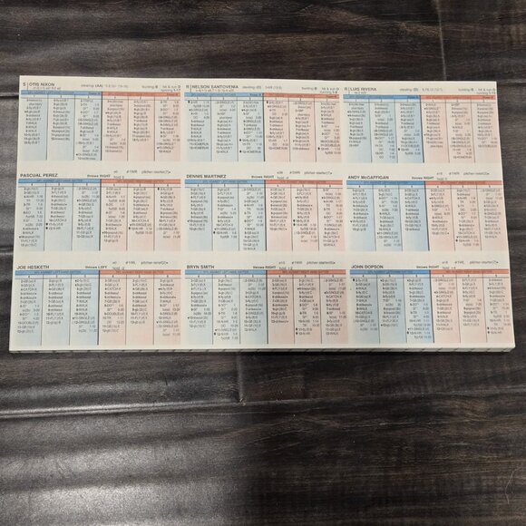 Strat-O-Matic Boardgame Baseball -1988 Season Incredible Condition - Picture 8 of 11